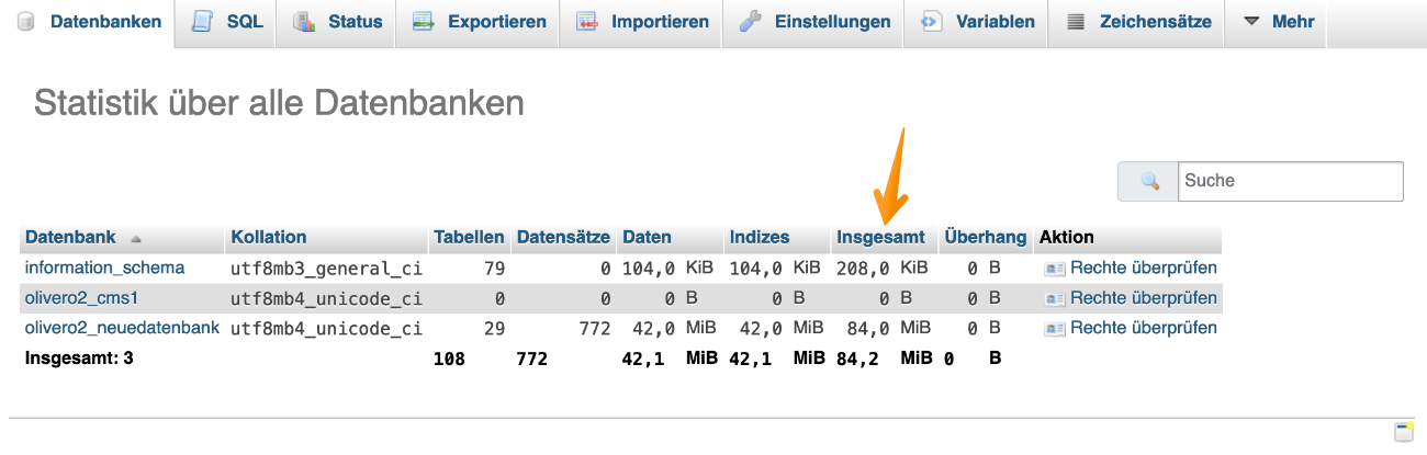 Grösse der Datenbanken