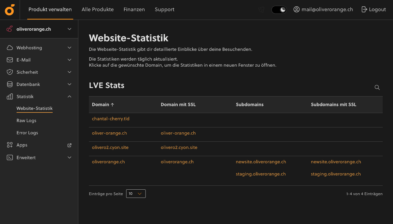 Die Seite «Statistik» > «Website-Statistik» im my.cyon