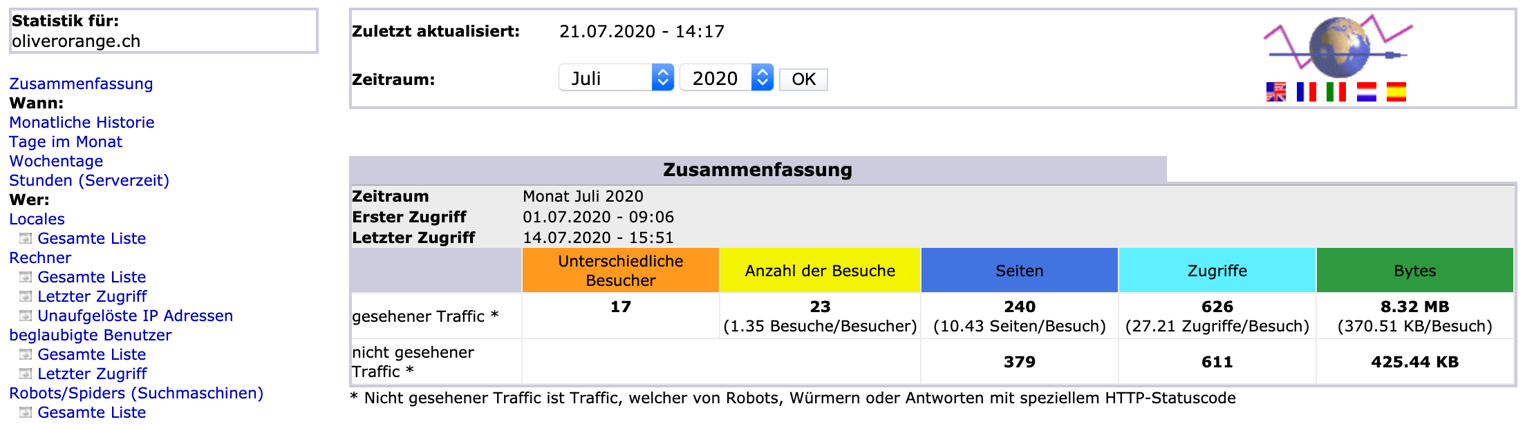 Aufbau der Website-Statistik